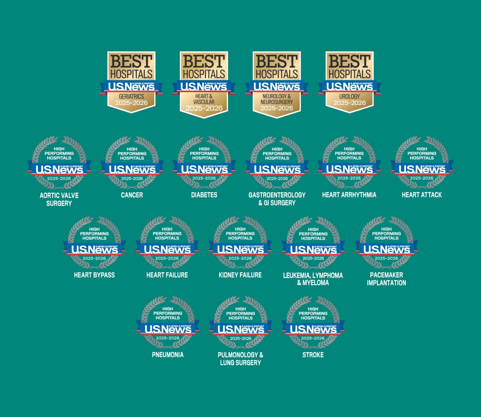 USNews-BMCHealthSystem-Press-Release-Badges-980x615 USNews-BMCHealthSystem-Press-Release-Badges-980x615